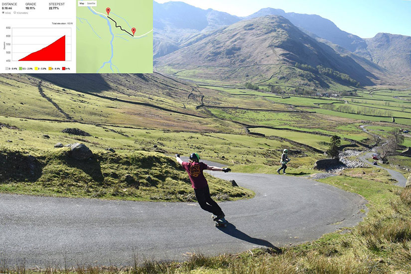 Skate-To-Escape's-Double-Trouble-Langdales,-25%-Boulders