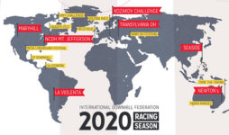 Calendario IDF 2020 world tour destacada